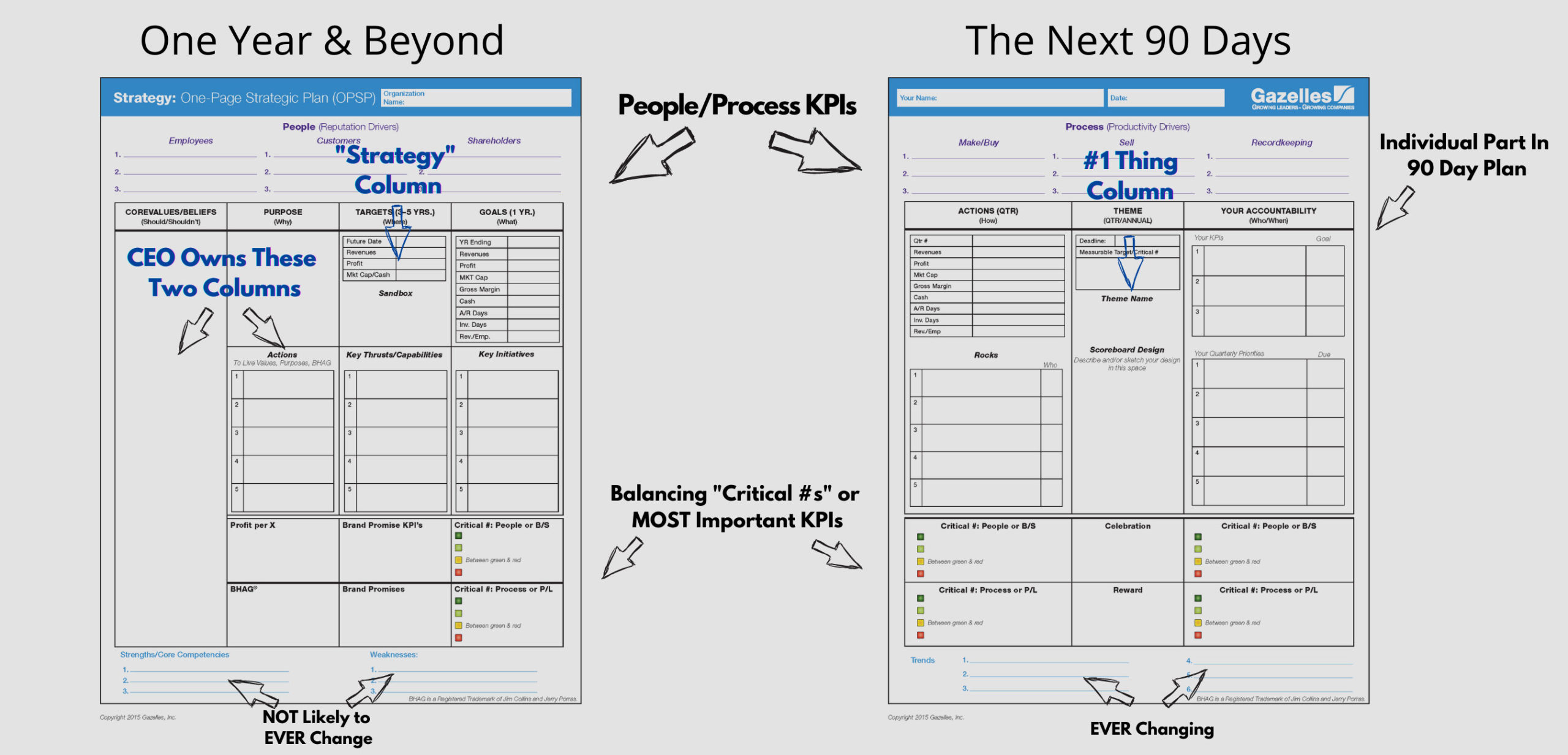 One Page Plan Example